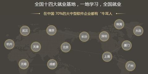 長沙軟件開發與廣告設計培訓機構前十排行榜 選對平臺，成就未來